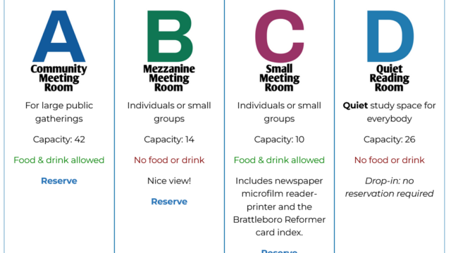 Meeting-rooms-chart