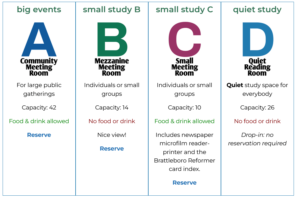 Meeting-rooms-chart