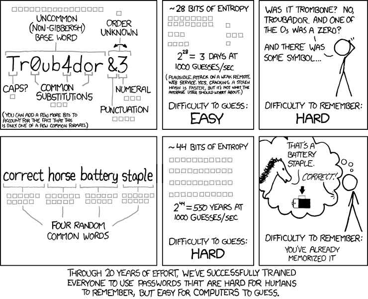 a picture of xkcd webcomic #936, "Password Strength"